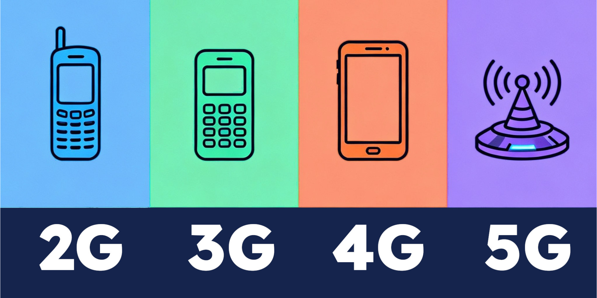Cierre planificado de 2G: lo que necesita saber y cómo prepararse